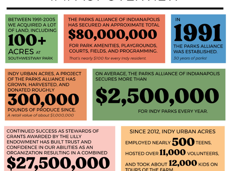 A History of The Parks Alliance (1991-2021)